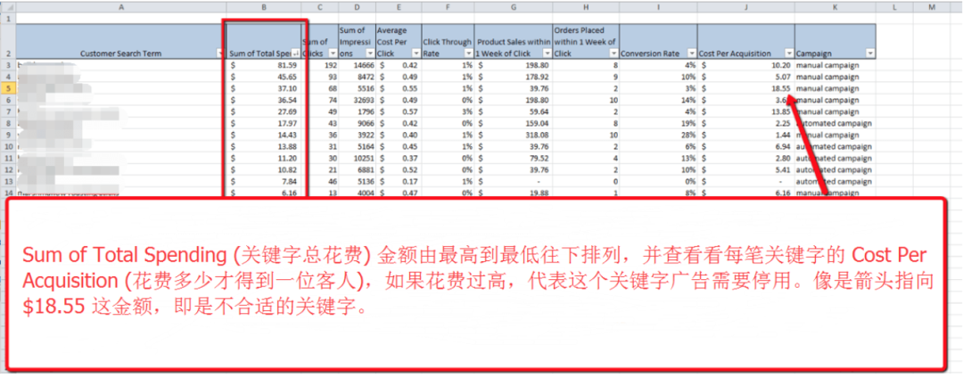 干货!广告优化4:如何进行广告数据分析及优化?