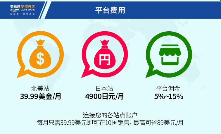 亞馬遜日本站、日本樂天、雅虎購物，這三個(gè)平臺(tái)怎么選？