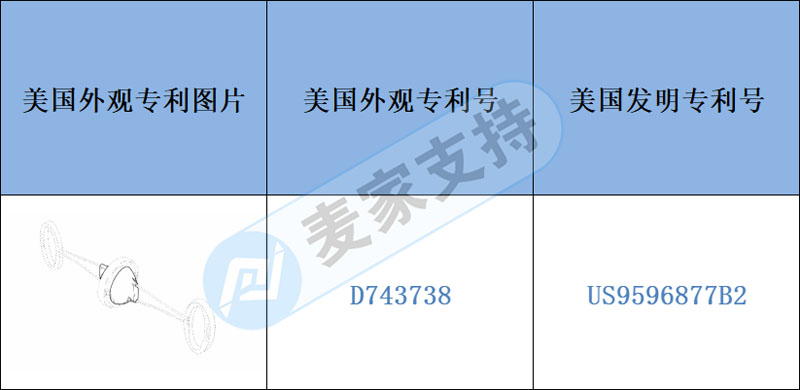 跨境侵权预警——摇蛋神器外观发明全方位保护，侵权风险不容小觑