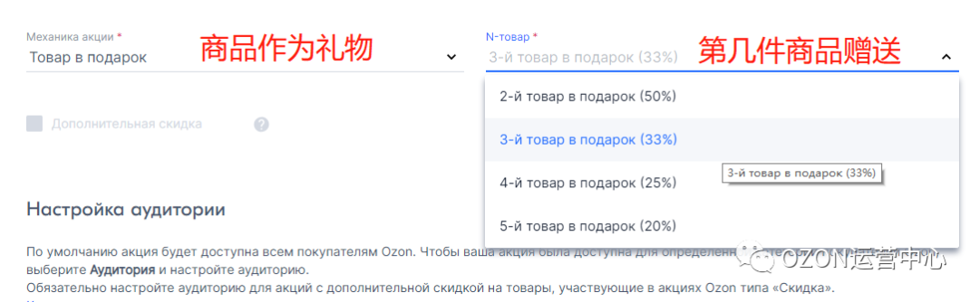 俄罗斯OZON平台如何设置限时秒杀活动！7大活动助你冲上TOP榜！（超详细攻略！）