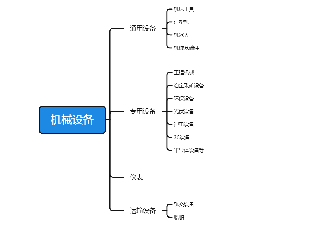 Facebook获客揭秘(上)
