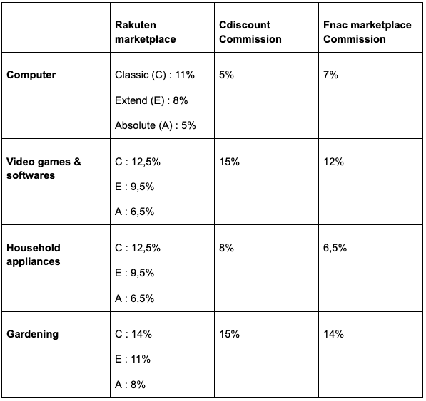 在法国乐天平台上销售-为什么选择法国乐天以及怎么做