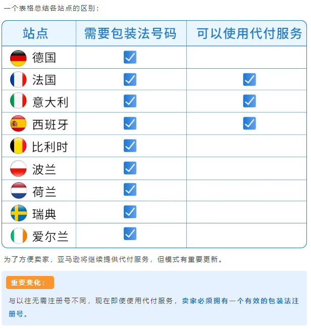 亚马逊卖家注意！欧盟PPWR包装法新规8.12正式生效