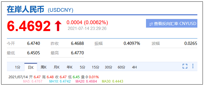 现在开始单干亚马逊，月入一万难吗？