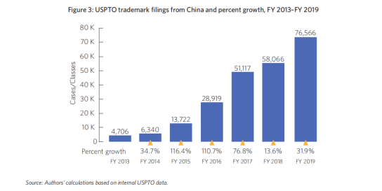 实际使用or意图使用？跨境卖家注册美国商标该怎么选