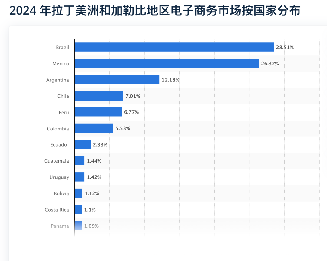 攻进最后一片蓝海，快手瞄准6000万巴西老铁