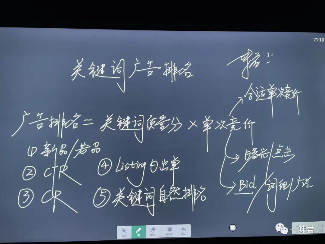 关键词广告排名，卖家好好理解这条公式！（13篇）
