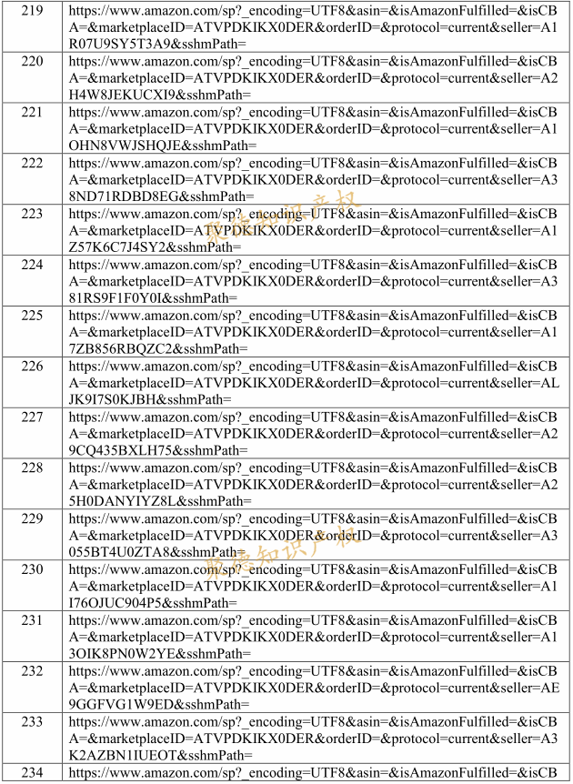 真不好惹！EMOJI表情包公布500个被告名单