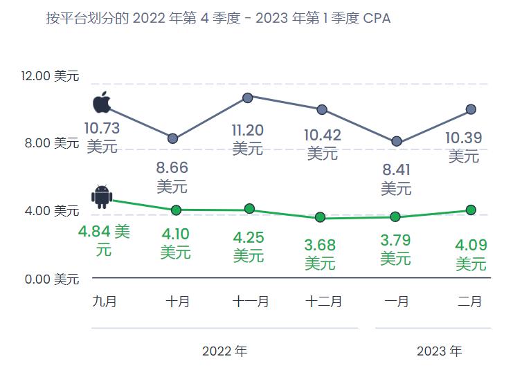 Liftoff发布《2023年电商App假日季营销指南》：10月是最适合开展季节性营销活动的时机