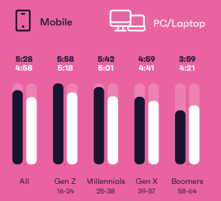 拉美社媒GMV稳步增长，如何布局社媒营销 ？