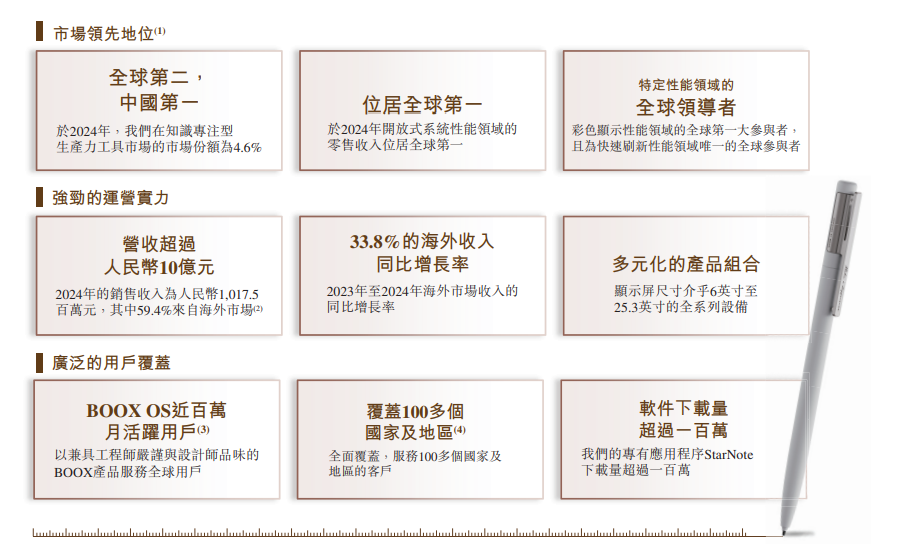 冷门赛道的10亿级大卖，冲刺IPO了