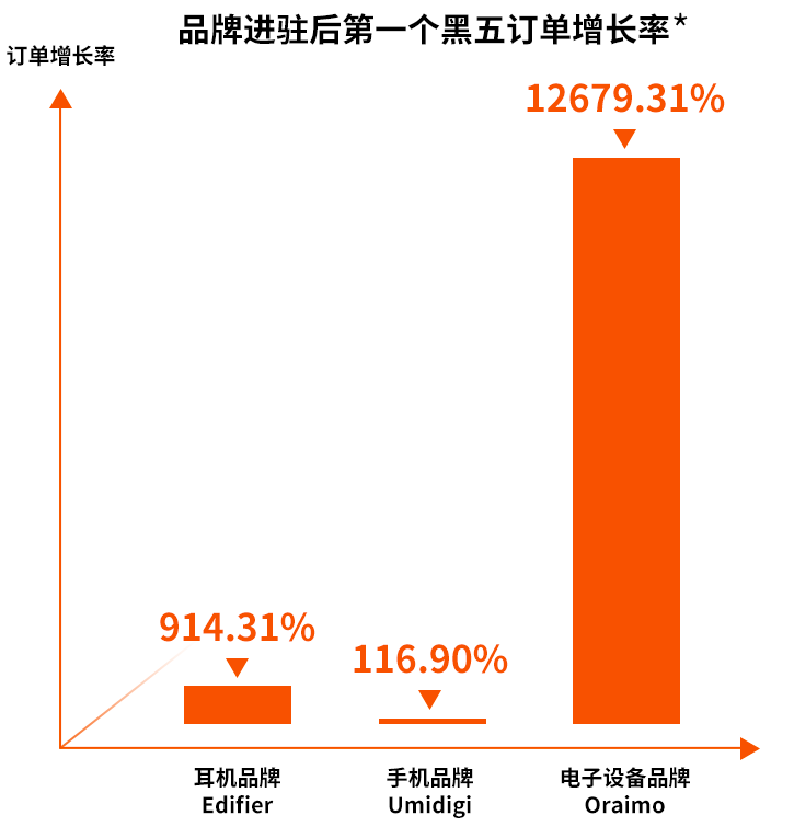 “黑五”大战告捷，揭秘非洲市场隐藏的无限商机！