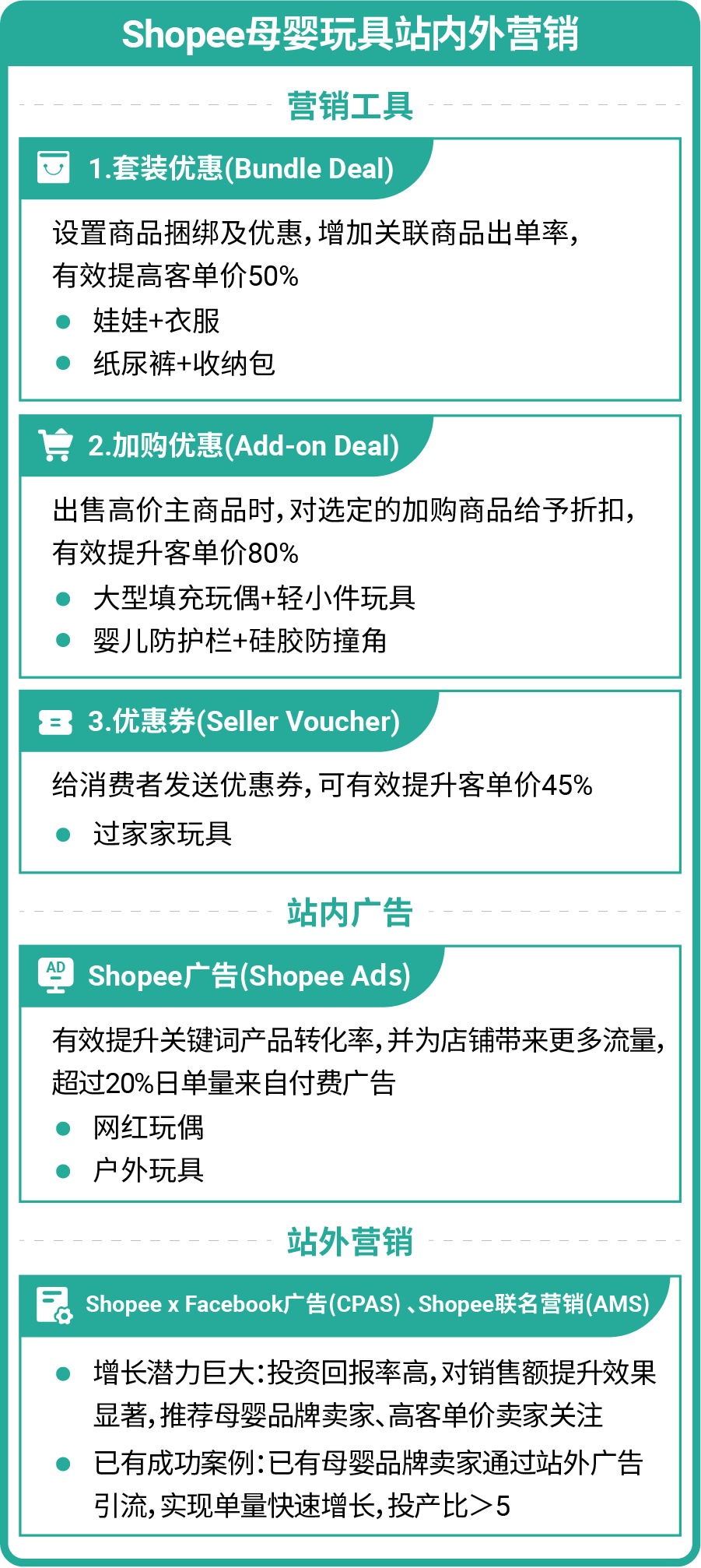 跟着2023最新选品及引流指南, 这一品类卖爆了