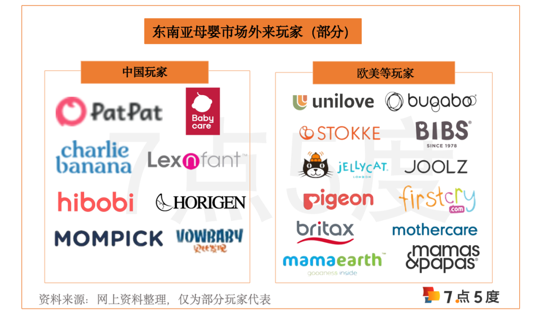 万字长文，读懂东南亚母婴市场（下篇）