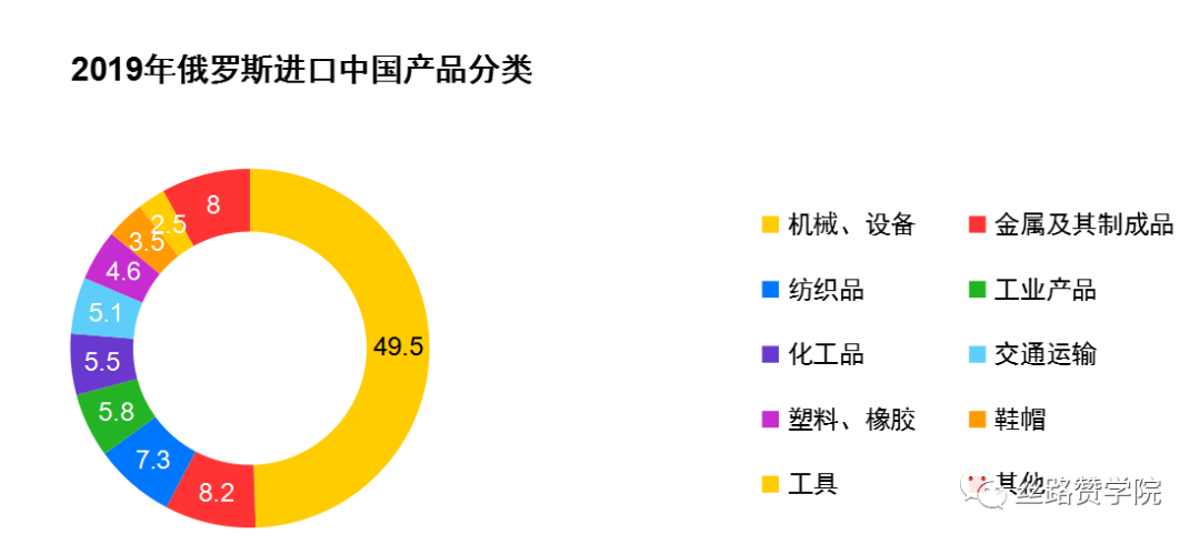 中国制造企业出海东欧优选Yandex,三步轻松获客