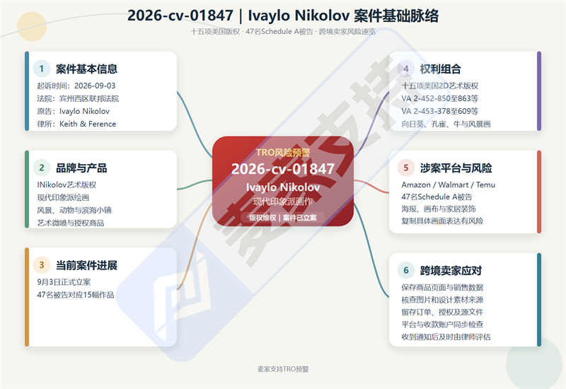 26-cv-00357｜海洋钓鱼玩具版权隐匿维权，涉案账户资金已被TRO冻结