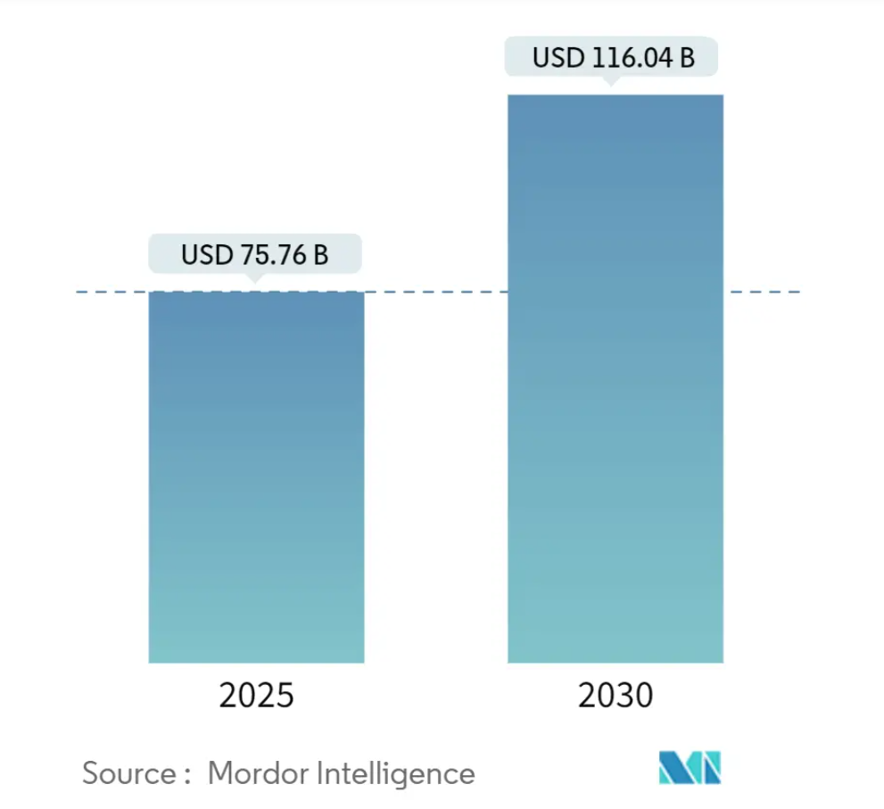 几块钱的水晶灯，如何在海外市场7天卖爆60万？