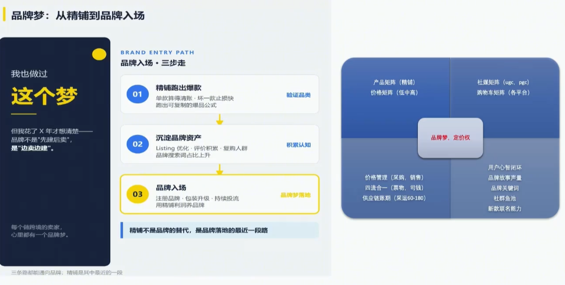 客单价30美金起步!他在巴西市场的运营逻辑绝了