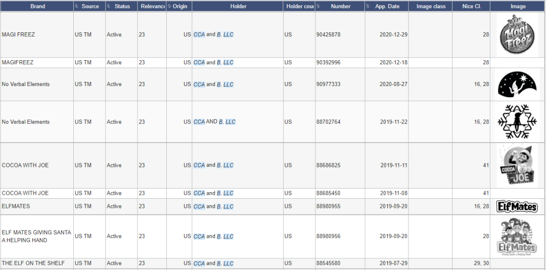 圣诞热销品专利下证！这些产品都有侵权风险，售卖需谨慎！