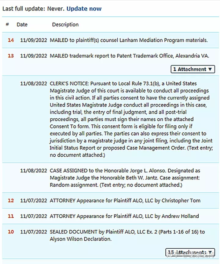 最新案件！THOITS LAW代理ALO 美国运动服饰品牌正式发案！相关卖家尽快下架！