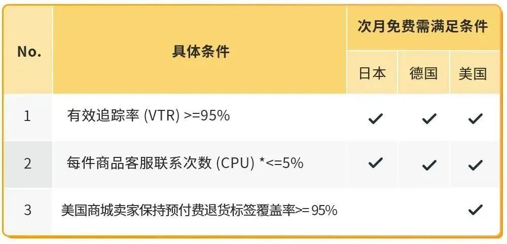 售后回家过年了，我该怎么办？亚马逊客户服务免费用！