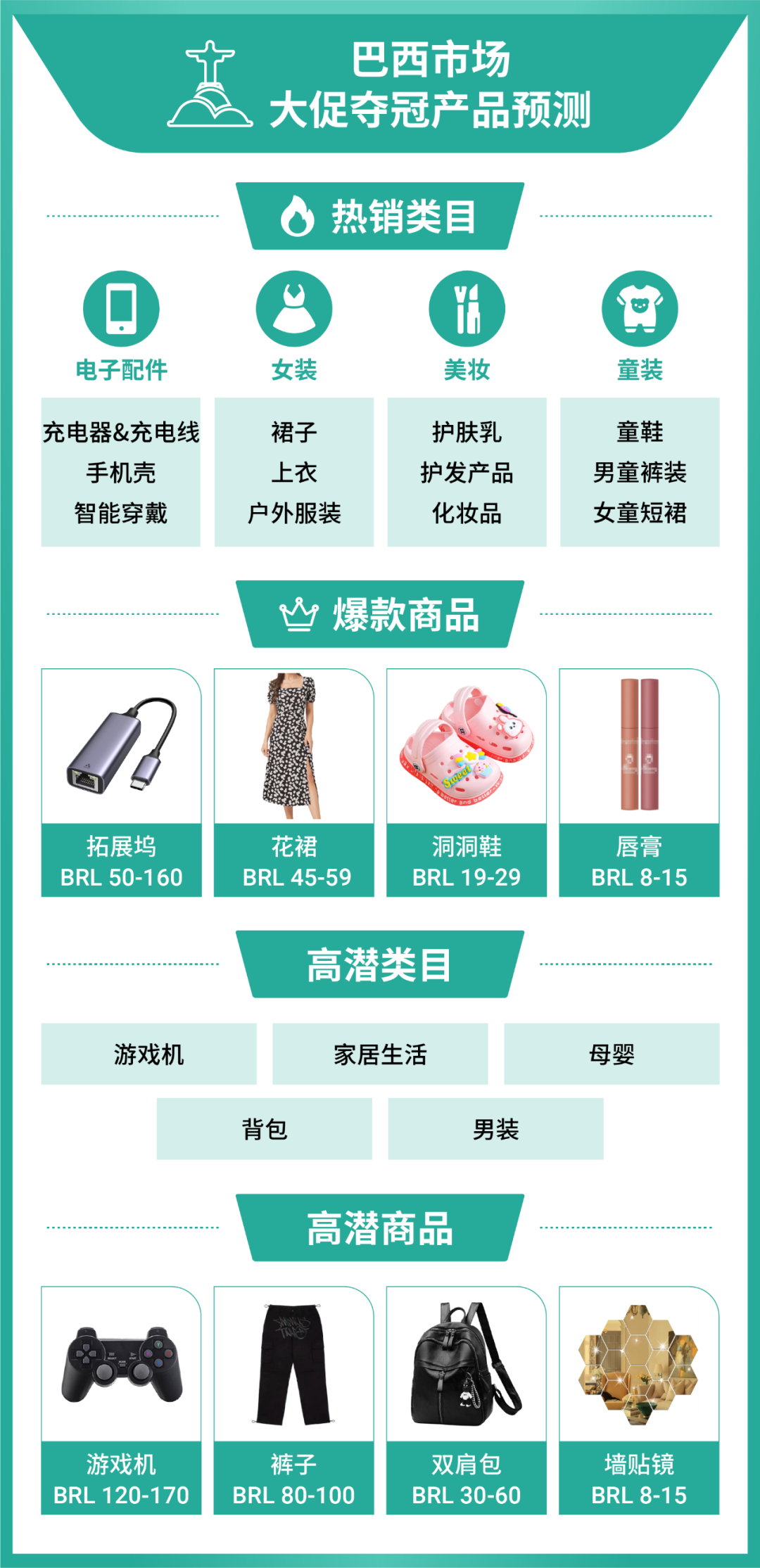 拉美11.11大促选品指南! 黑色星期五等节点狂欢不停