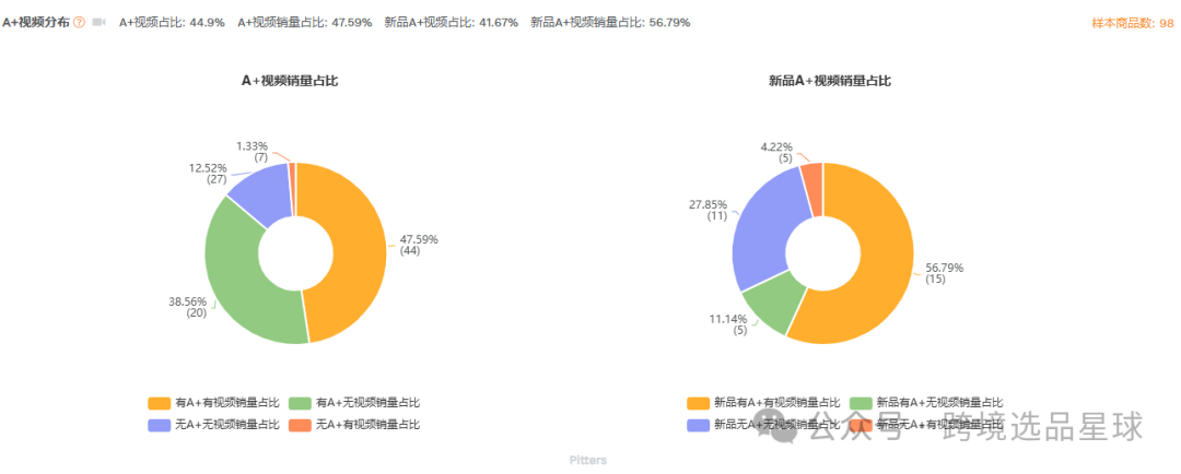 亚马逊选品-数据分析第5期 樱桃去核器