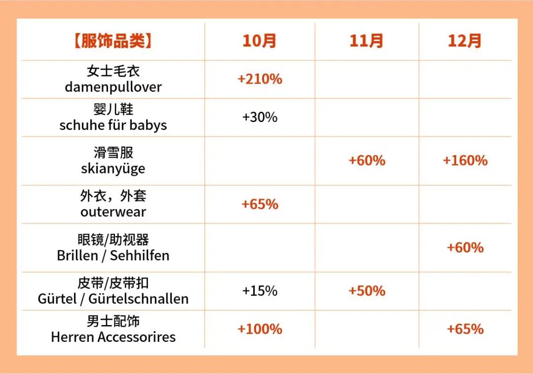 大数据助你冲刺德国年末旺季！爆款与新趋势一把抓