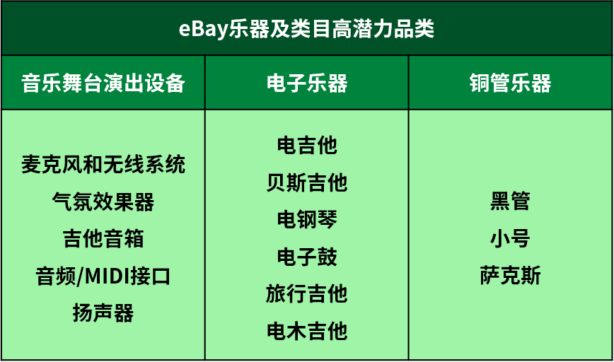 “嗨翻”全球的新興品類！eBay帶你解瑣出海新機遇！
