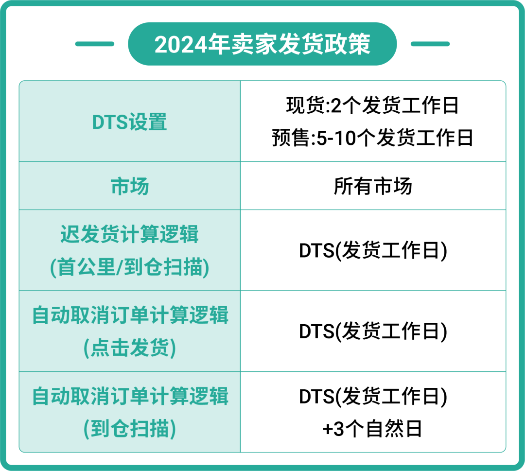 物流提速新政策! 3大官方推荐解决方案提升商品竞争力