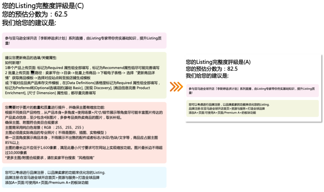 重要提醒｜亚马逊新版Listing打分表即日起执行！立即自测分数