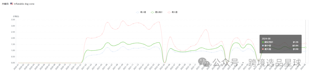 亚马逊选品热门产品解读第41期，文末带你看一个产品的迭代过程，提高爆款思维