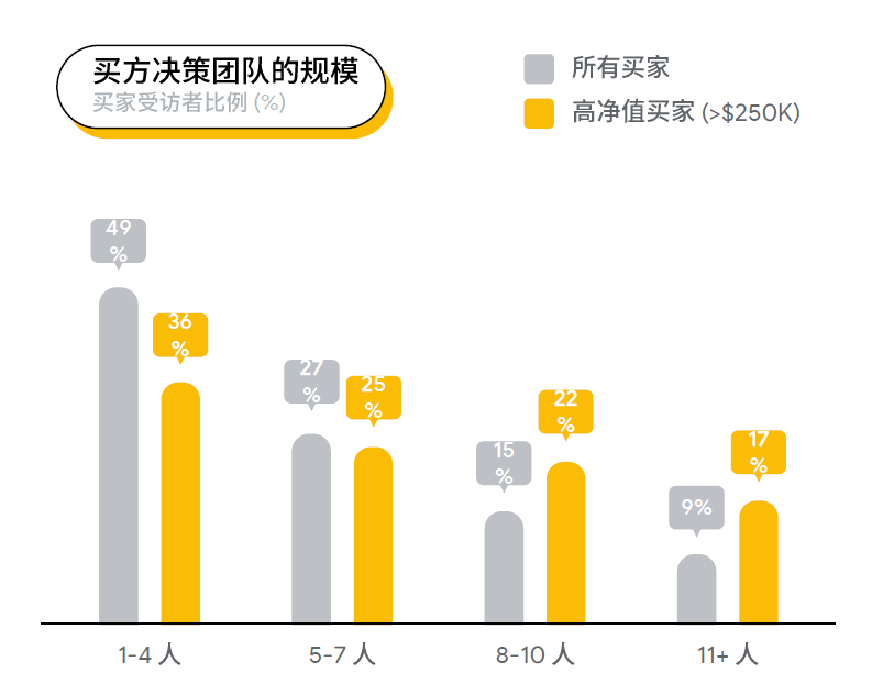 B2B 电商化转型以及品牌建设怎样做？Google 告诉你