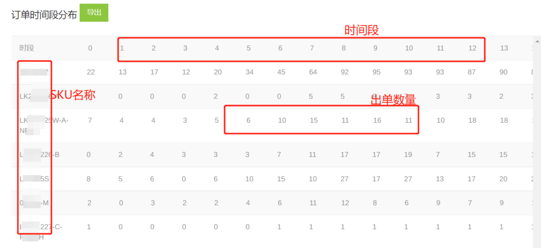 广告分时和秒杀时段选择表2种制作方法