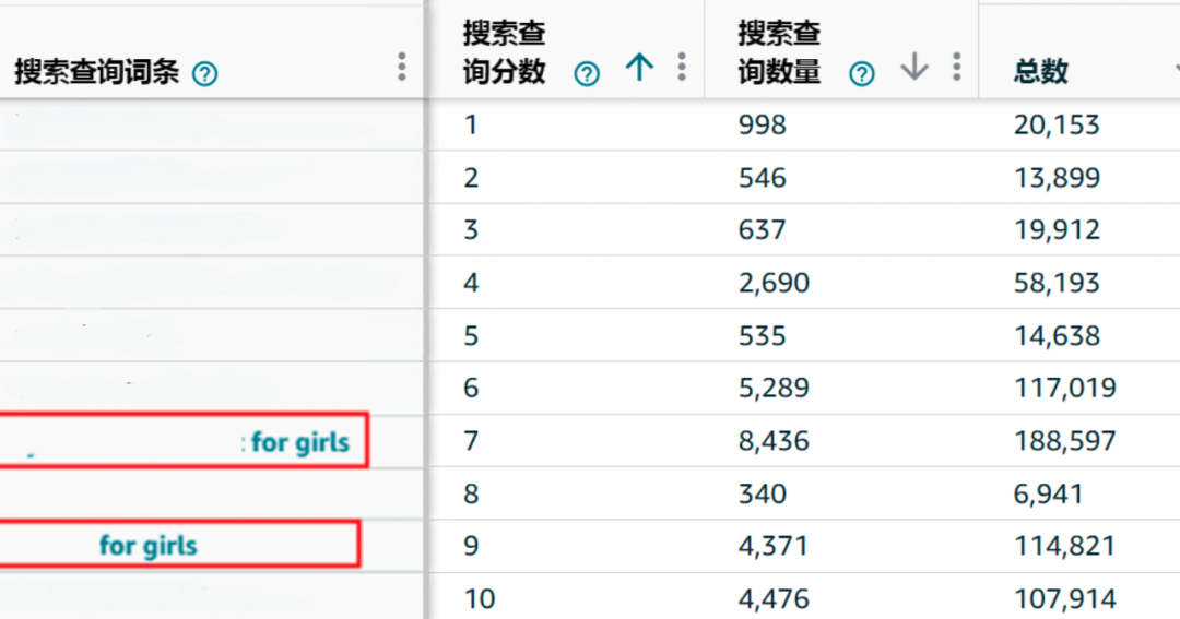 什么都没做，流量销量竟双跌！？速速查看亚马逊《流量急救指南》，3招稳销量！