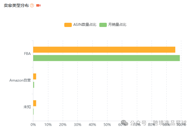 亚马逊选品-数据分析第15期 旅行分装瓶