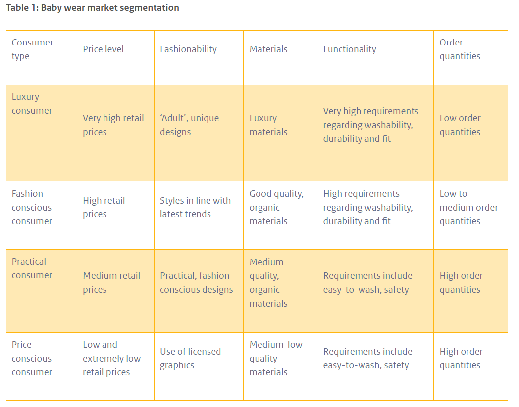 细分市场分析:欧洲婴幼儿服装市场