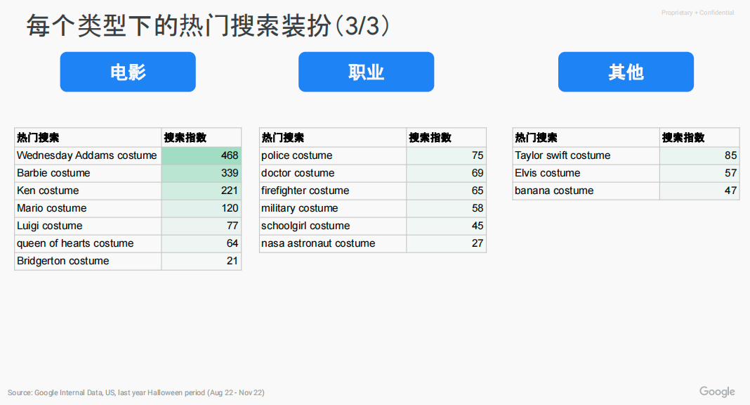 雨果洞察：2023年欧美万圣节消费趋势报告