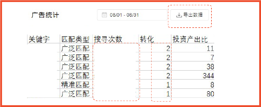 9大策略5大難點: 女裝品類廣告投放策略干貨! 內含2022熱銷女裝關鍵詞