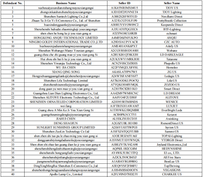 最新侵权案件来袭！710家店铺被起诉，这些产品不能再卖！