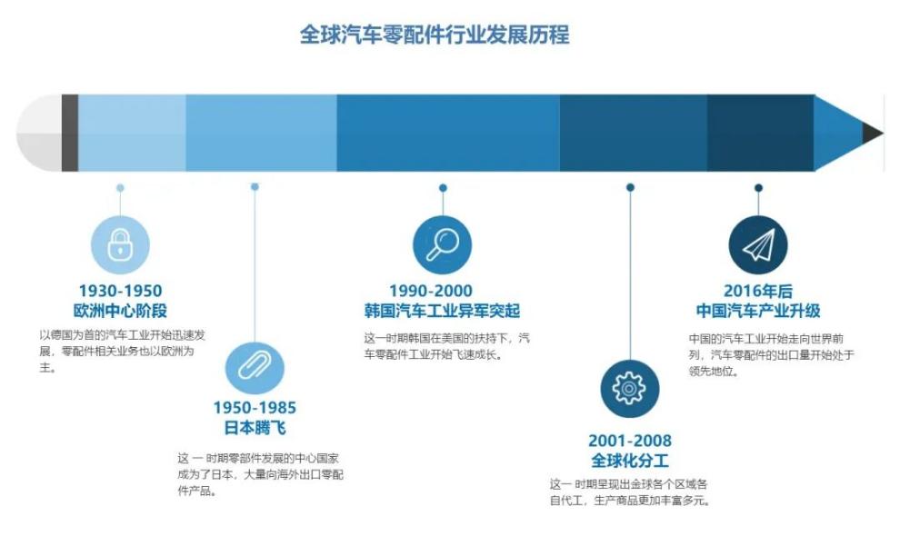 为什么这个品类还是掘金蓝海？