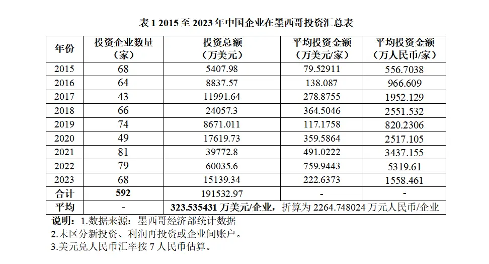 墨西哥新关税!对快递进口小额货物征17%~19%关税,SHEIN、Temu等平台业务或受影响