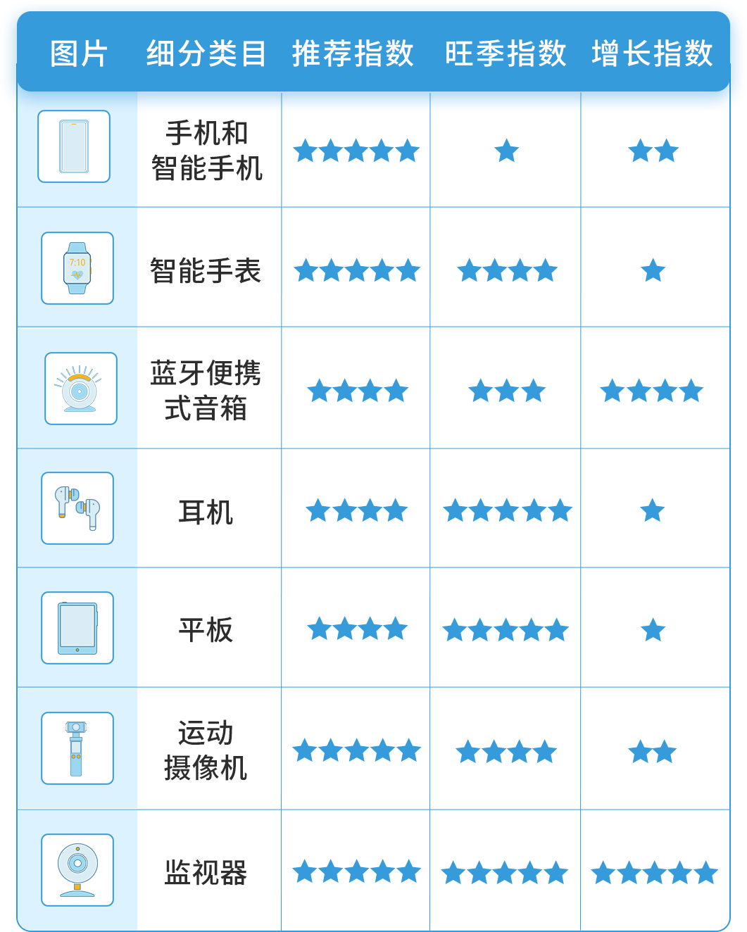 销量激增5倍！这些品类又卖爆了！拉美站第一季度畅销选品