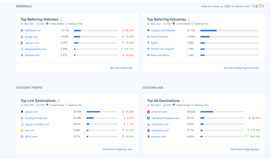 Similarweb关键词分析以及选品的一些用法