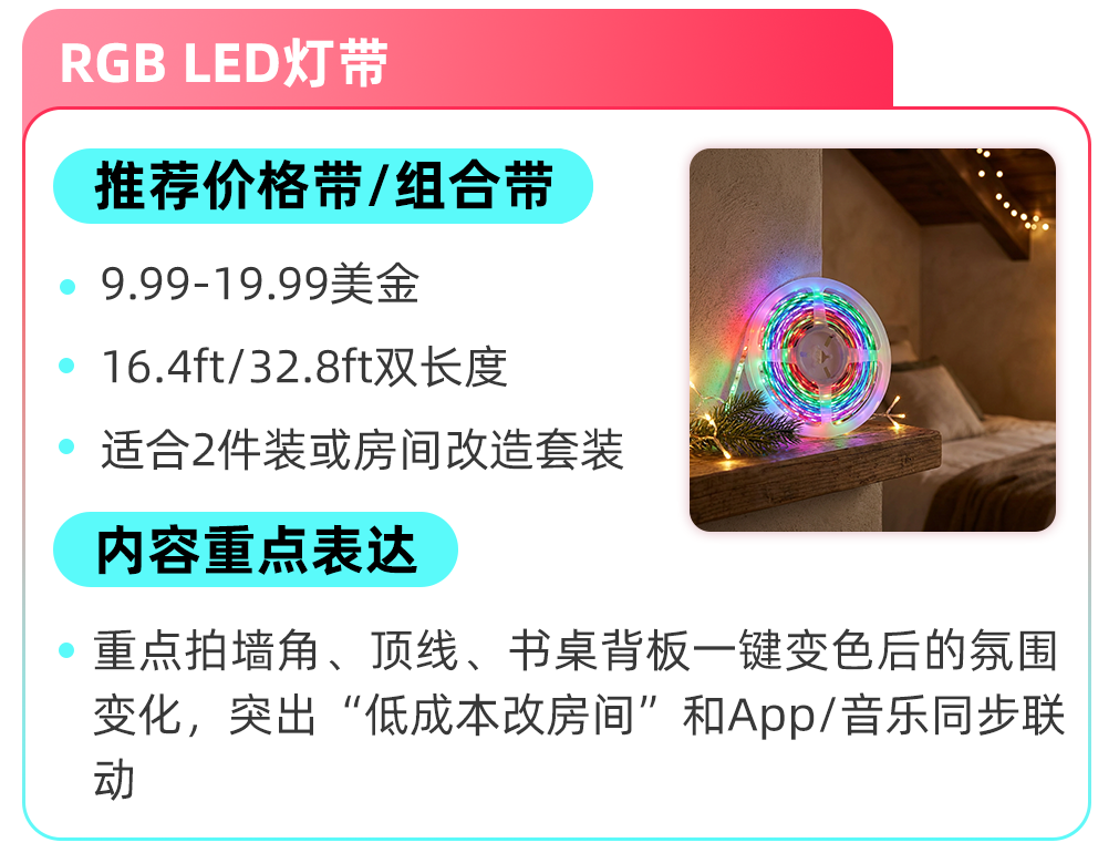 TikTok Shop美区跨境POP家装商家秋冬高潜爆品拆解，抢跑旺季！