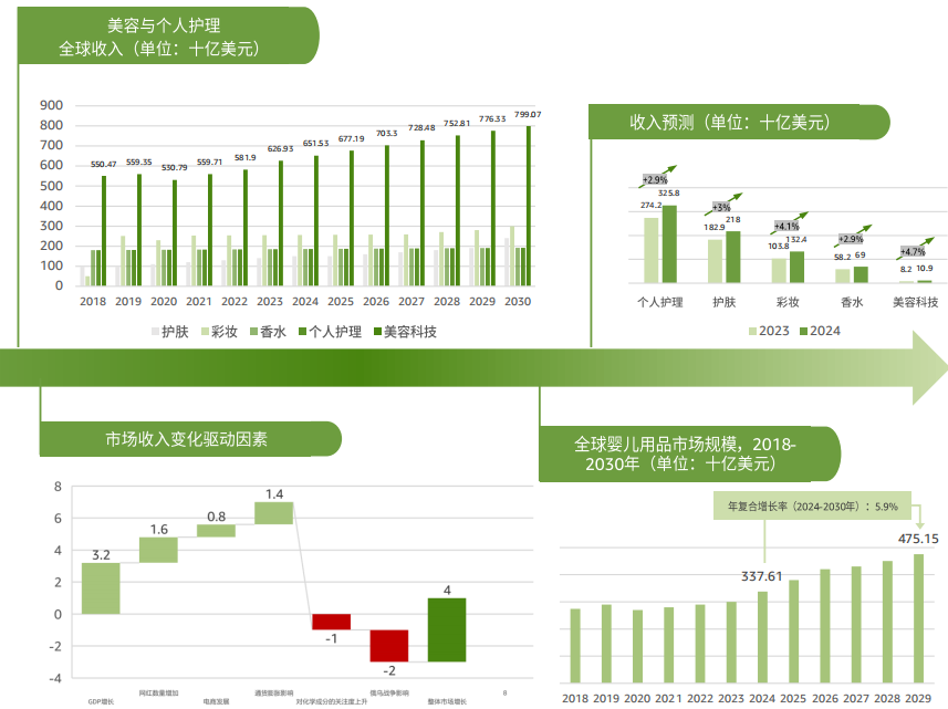 2026亚马逊消费品全攻略｜趋势 + 选品 + 合规 ，一篇吃透出海红利丨2026跨境选品内参⑨