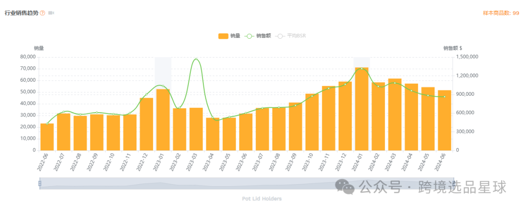 亚马逊选品-数据分析第13期 杯盖挂架