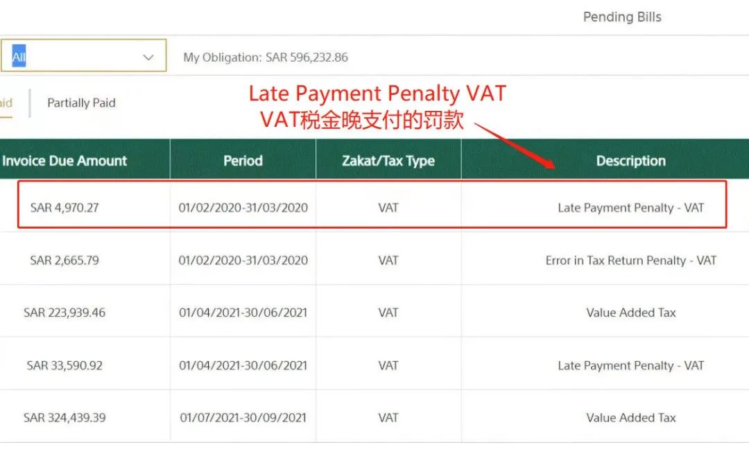 Amy聊跨境：大批沙特賣家面臨VAT稅金晚支付罰款！如何避免出現高額罰金？