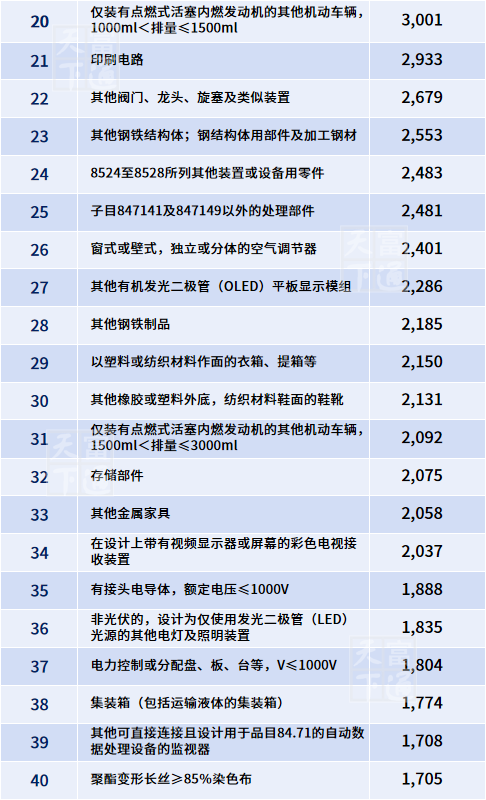 1-2月，中国外贸最赚钱产品与市场有哪些？权威100榜单在这！