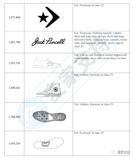 GBC律所再次代理Converse匡威把速卖通卖家告了，账户资金已被冻结，赶紧排查！